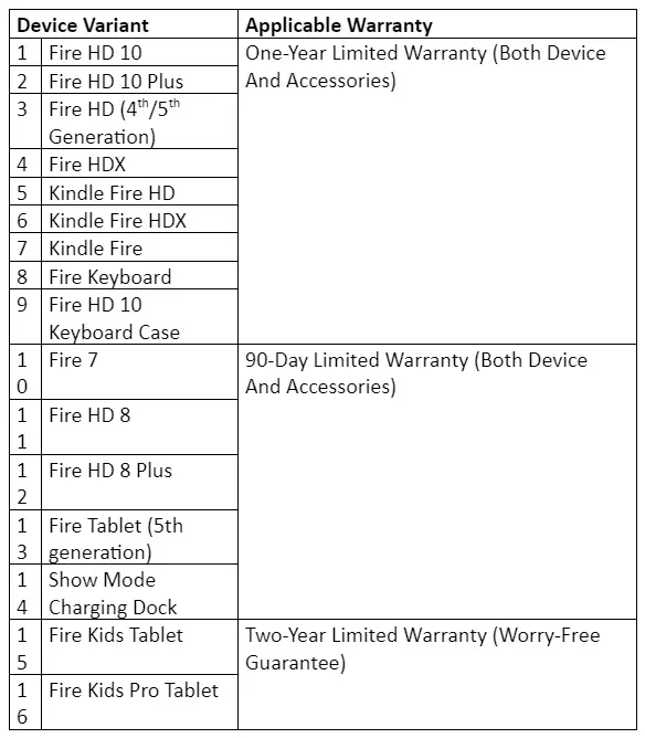 Amazon Kids Tablet Warranty